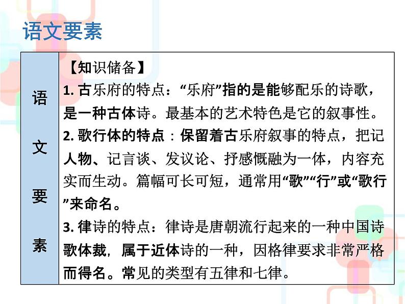 人教部编版九年级语文下册：23 《诗词曲五首》课件 (1)第3页