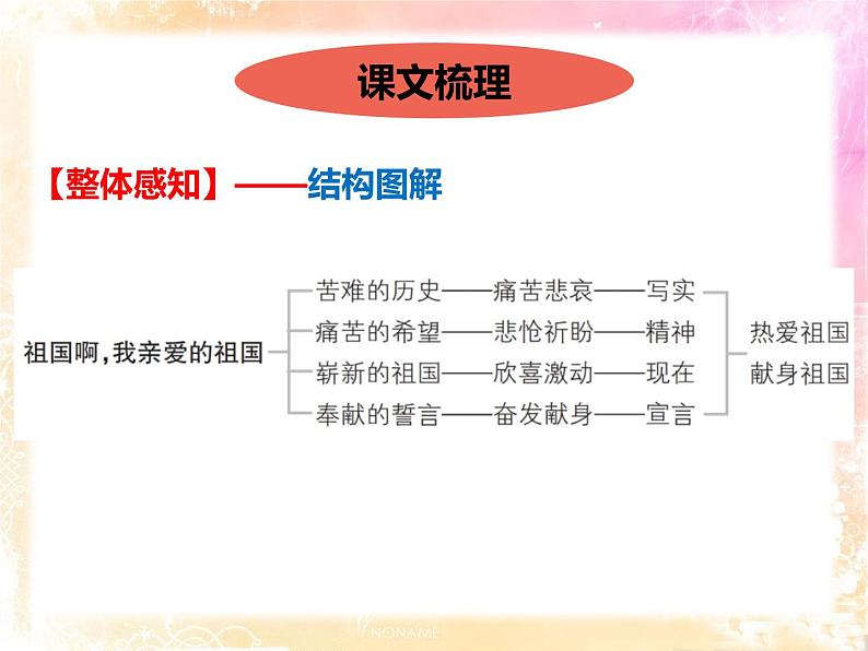 部编版九年级语文下册《祖国啊，我亲爱的祖国》PPT优质课件 (7)03