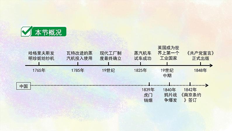 中考历史世界近代史专题之03工业革命和国际共产主义运动的兴起第3页