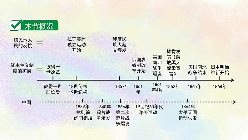 中考历史世界近代史专题之04殖民地人民的反抗与资本主义制度的扩展第3页