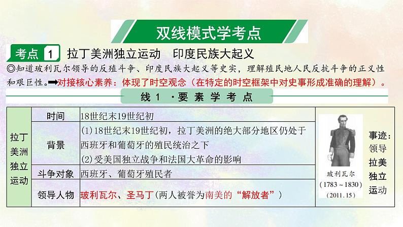 中考历史世界近代史专题之04殖民地人民的反抗与资本主义制度的扩展第6页