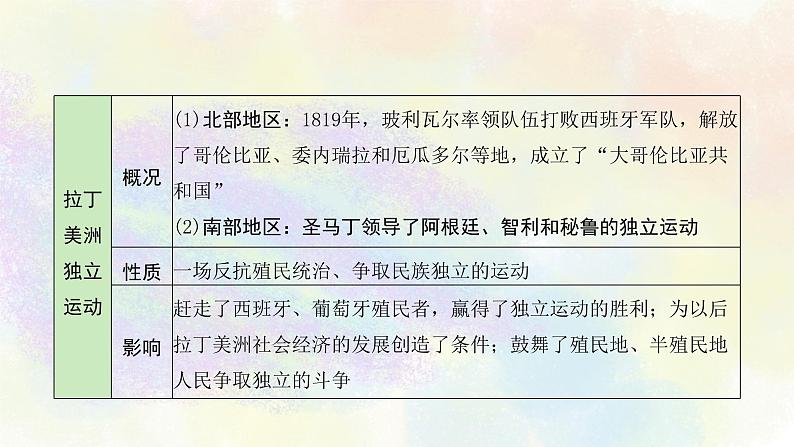 中考历史世界近代史专题之04殖民地人民的反抗与资本主义制度的扩展第7页