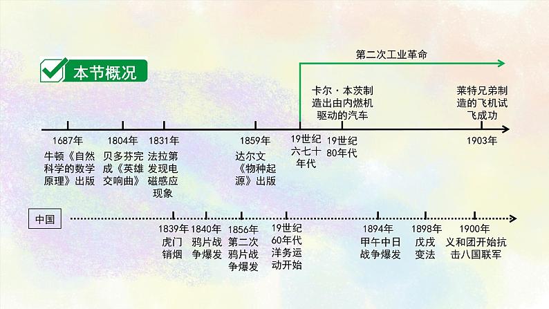 中考历史世界近代史专题之05第二次工业革命和近代科学文化第3页