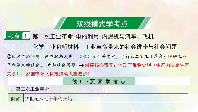 中考历史世界近代史专题之05第二次工业革命和近代科学文化第6页