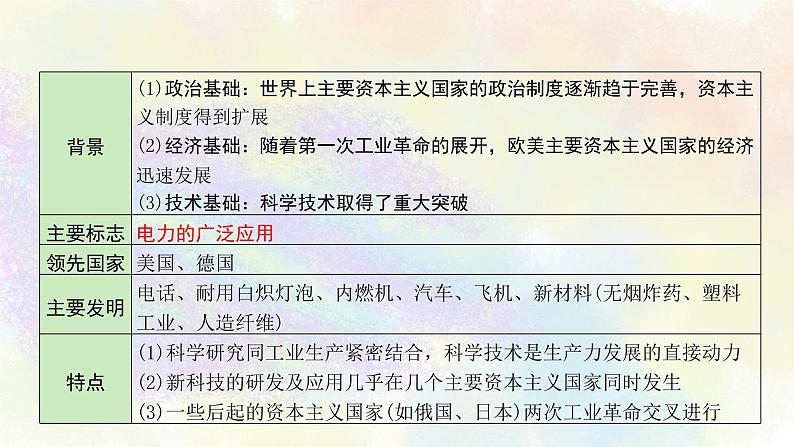 中考历史世界近代史专题之05第二次工业革命和近代科学文化第7页