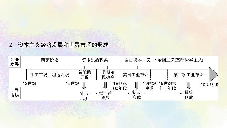 中考历史世界近代史专题之06模块综合探究第6页