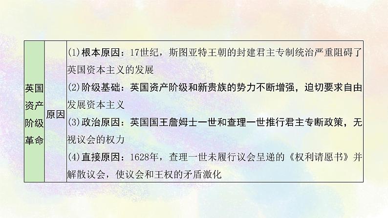 中考历史世界近代史专题之02资本主义制度的初步确立第7页