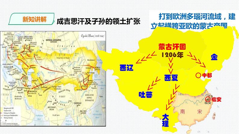 第四单元第三课第四课时 元朝统一多民族国家的拓展 课件 第5页