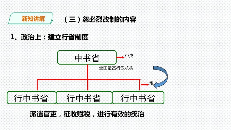第四单元第三课第四课时 元朝统一多民族国家的拓展（课件+教学设计+练习）08