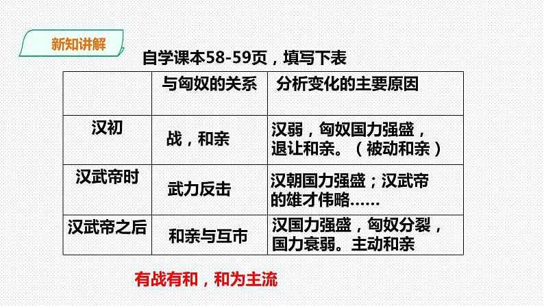 开疆拓土与对外交流课件 第5页