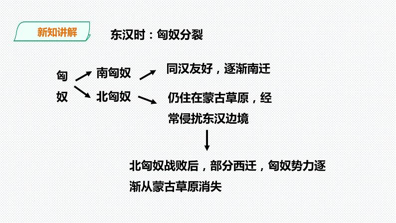 开疆拓土与对外交流课件 第8页