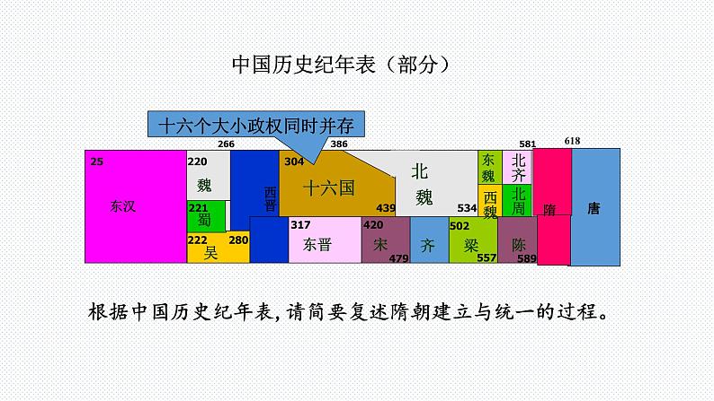 第四单元第二课第一课时隋的兴亡课件第3页