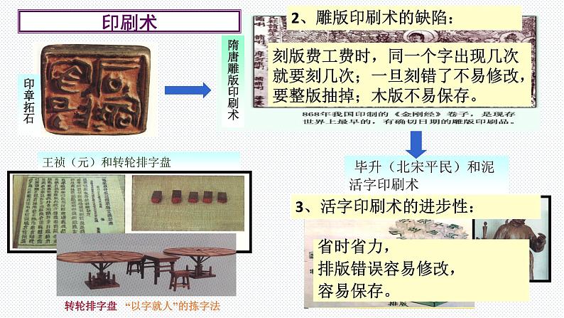 第四单元第三课第7教时 影响深远的宋元科技 课件 第5页