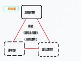 综合探究四 从《清明上河图》看北宋都市生活（课件+教案+练习）