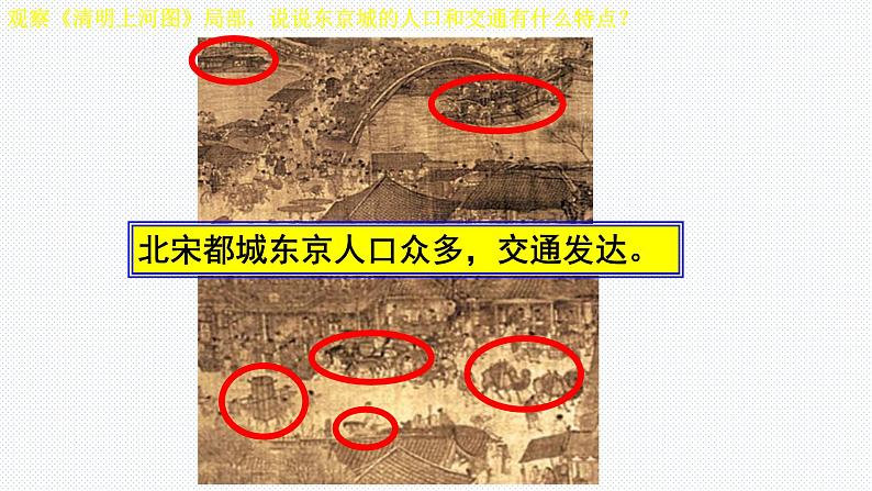 第四单元综合探究四 从《清明上河图》看北宋都市生活课件 第5页