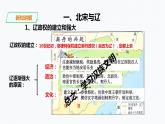 第四单元第三课第二课时 北宋与辽、西夏并立  课件