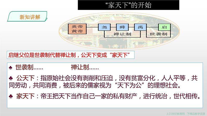 1.2.1早期国家与社会 课件第6页