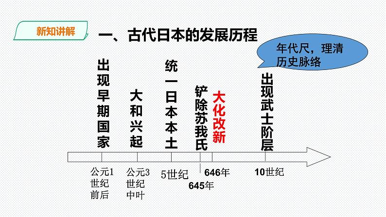 第二单元第三课 日本的大化改新（课件+教案+练习）03