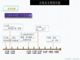 第一课第1课时 古代埃及（课件+同步练习）