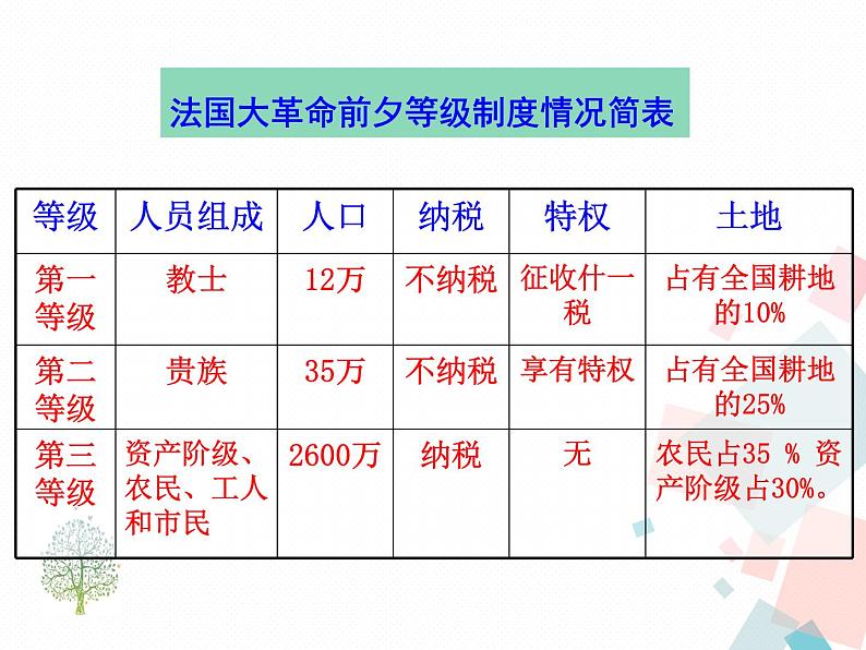 19 法国大革命和拿破仑帝国 课件第8页