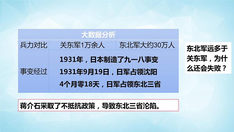 历史与社会九年级上册 3.1.1 日本侵华战争的开始 人教版课件PPT08