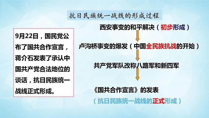 历史与社会九年级上册 3.1.3 全民族的抗战 人教版课件PPT08