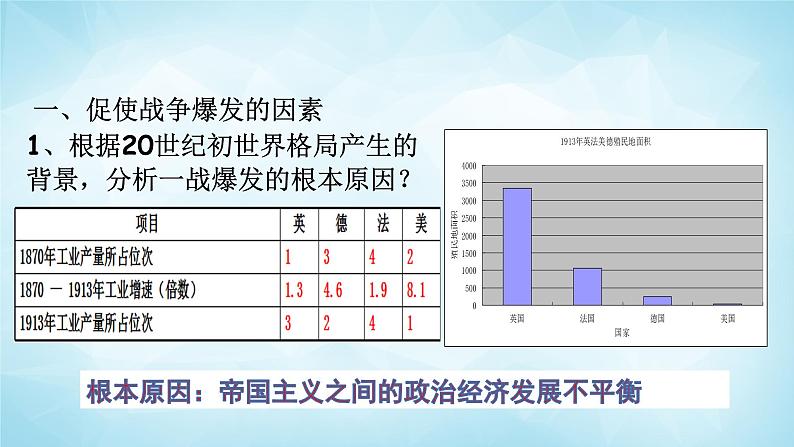 历史与社会九年级上册 1.1.2 第一次世界大战 人教版课件PPT第5页