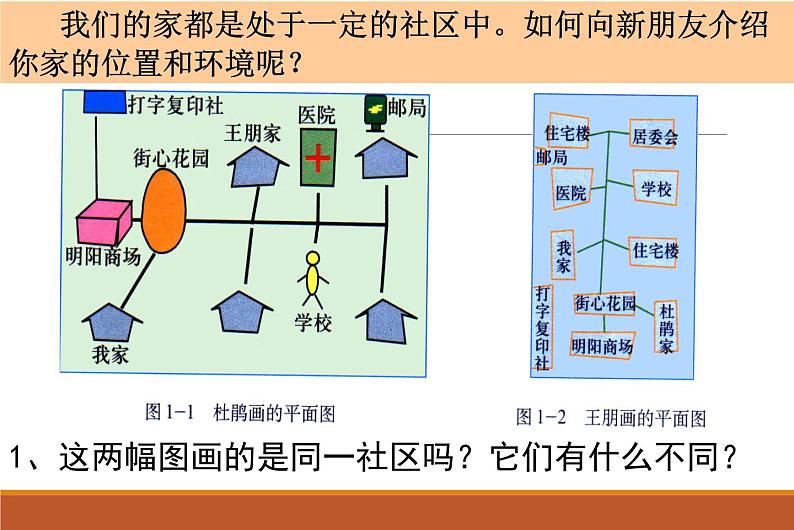 人教版历史与社会七年级上册课件：1.1.1从社区看我家（共34张PPT）03