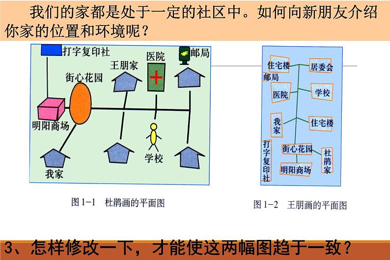 人教版历史与社会七年级上册课件：1.1.1从社区看我家（共34张PPT）06