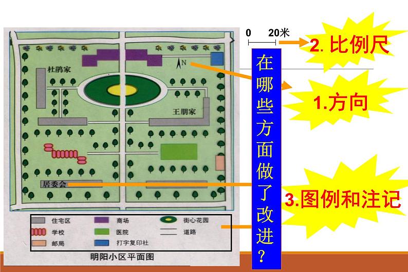 人教版历史与社会七年级上册课件：1.1.1从社区看我家（共34张PPT）07