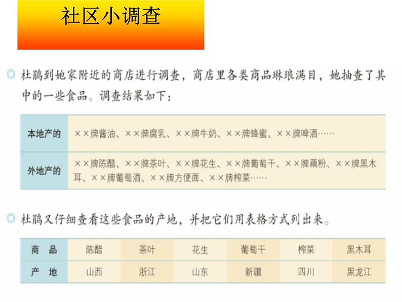 人教版历史与社会七年级上册课件：1.2.3往来在区域之间（共32张PPT）03