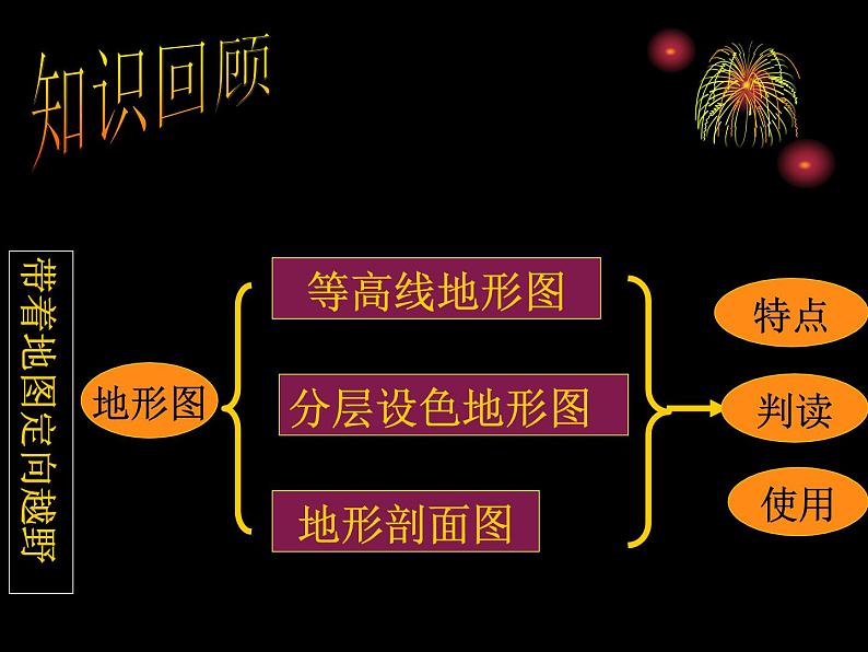 人教版历史与社会七年级上册 综合探究一 从地图上获取信息 带着地图去旅行（共28张PPT）课件PPT02