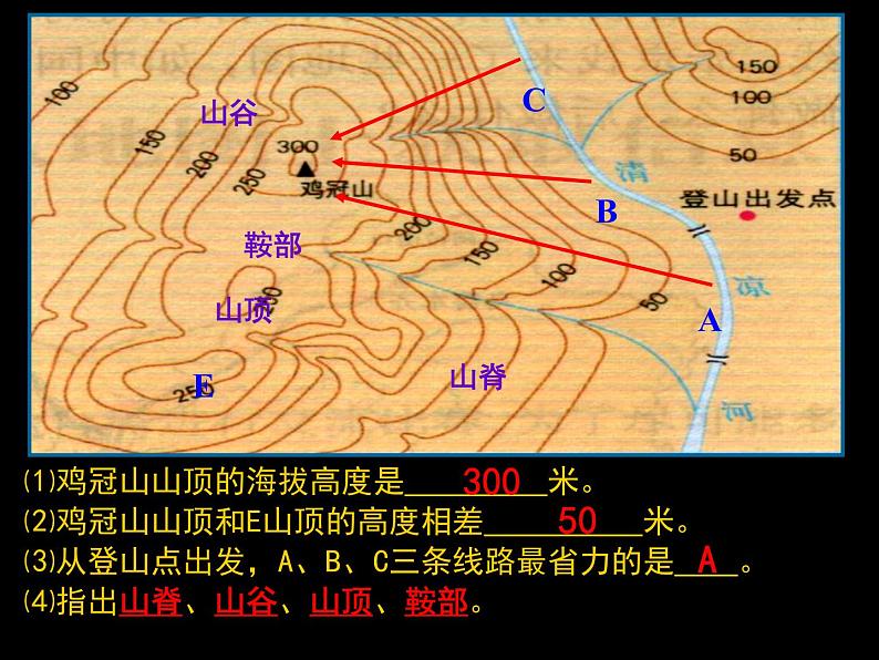 人教版历史与社会七年级上册 综合探究一 从地图上获取信息 带着地图去旅行（共28张PPT）课件PPT06