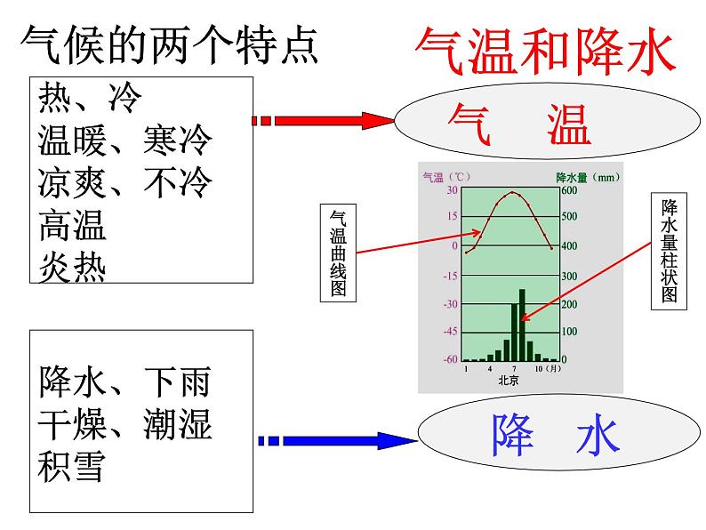 人教版历史与社会七年级上册2.2.2气象万千（共35张PPT）课件PPT05