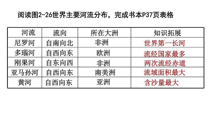 人教版历史与社会七年级上册2.2.3 众多的河湖教学课件（共50张PPT）07