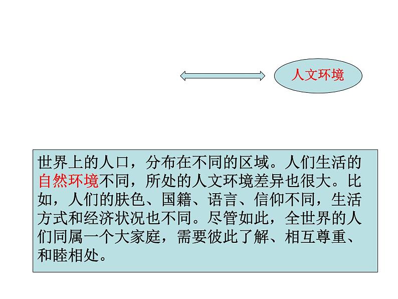 人教版历史与社会七年级上册2.3.1人口与人种（共33张PPT）课件PPT01