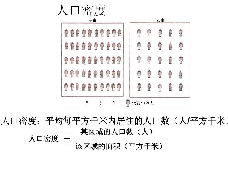 人教版历史与社会七年级上册2.3.1人口与人种（共33张PPT）课件PPT04