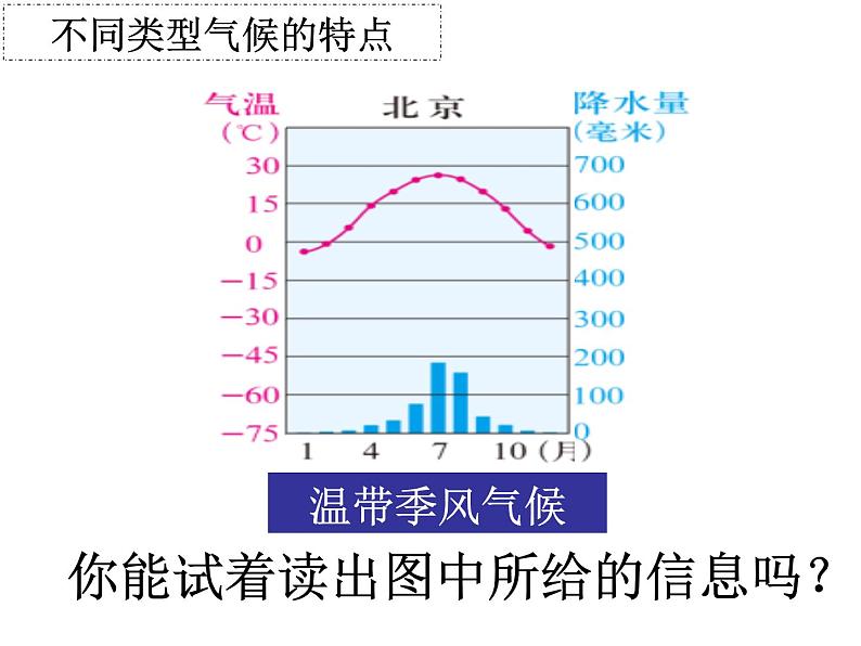 人教版七年级上册历史与社会第二单元第二课第二框气象万千（共38张PPT）课件PPT06