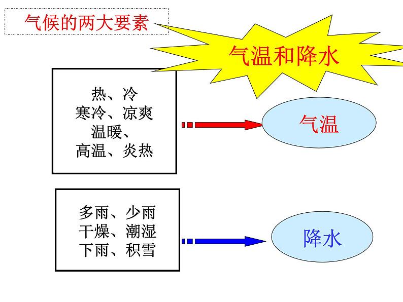 人教版七年级上册历史与社会第二单元第二课第二框气象万千（共38张PPT）课件PPT07