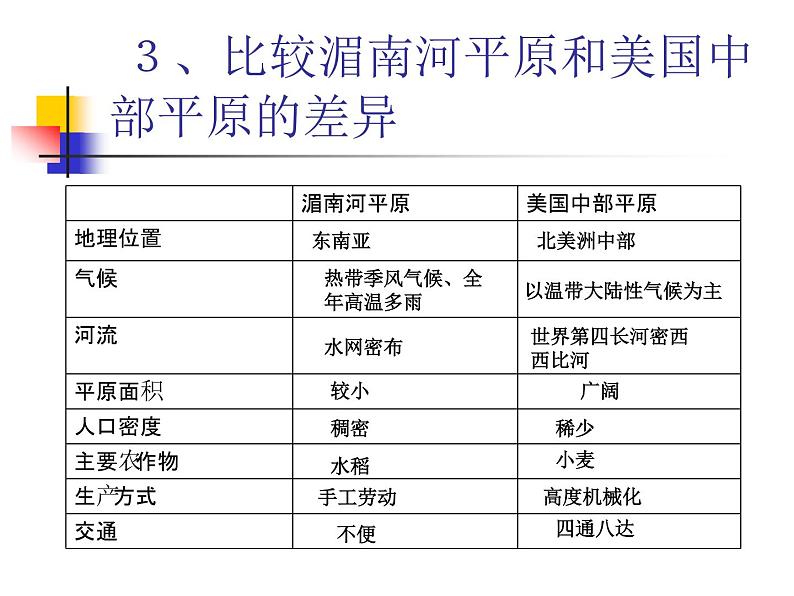 人教版历史与社会七年级上册3.1.2用机器种庄稼 （共17张PPT）课件PPT06