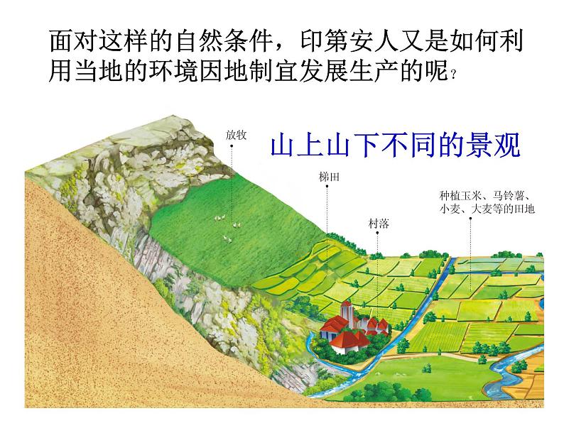 人教版历史与社会七年级上册 3.2.1垂直的生计（共19张PPT）课件PPT07