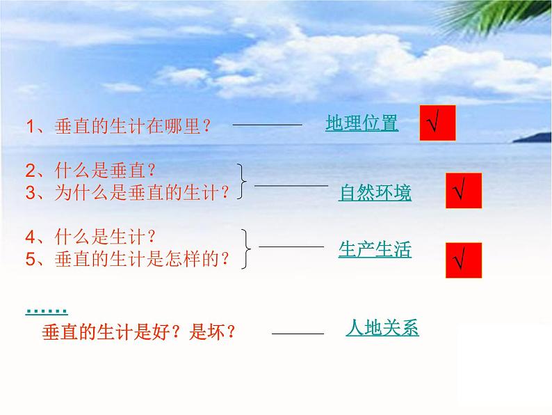 人教版历史与社会七年级上册3.2.2垂直的生计（共17张PPT）课件PPT02