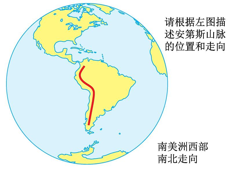 人教版历史与社会七年级上册 3.2.2垂直的生计（共26张PPT） 课件PPT03