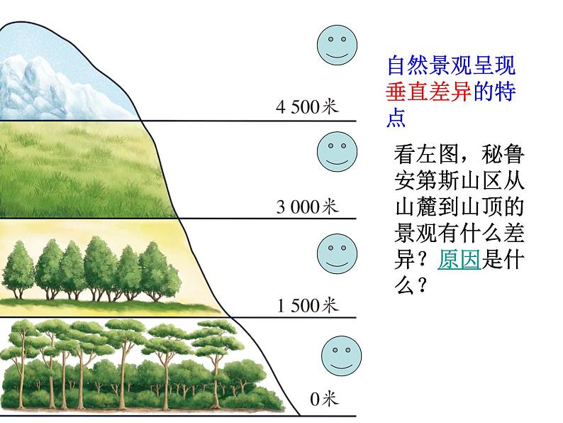 人教版历史与社会七年级上册 3.2.2垂直的生计（共26张PPT） 课件PPT05