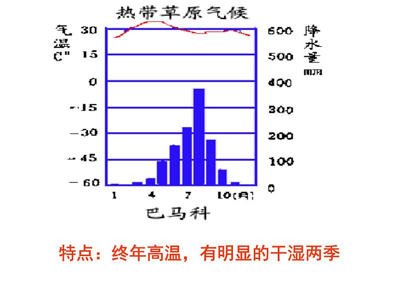 人教版历史与社会七年级上册 3.4.1逐水草而居（共28张PPT）课件PPT第7页