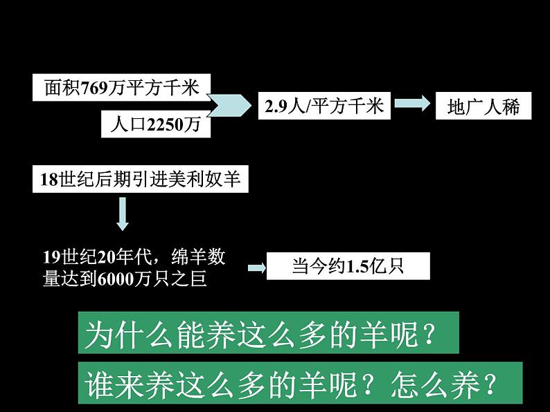 人教版历史与社会七年级上册 3.4.2 现代化的牧场（共29张PPT）课件PPT04