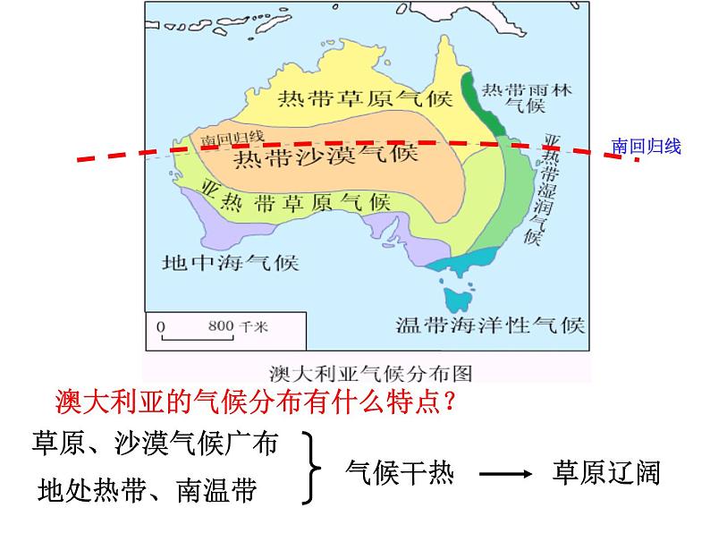 人教版历史与社会七年级上册 3.4.2 现代化的牧场（共29张PPT）课件PPT06