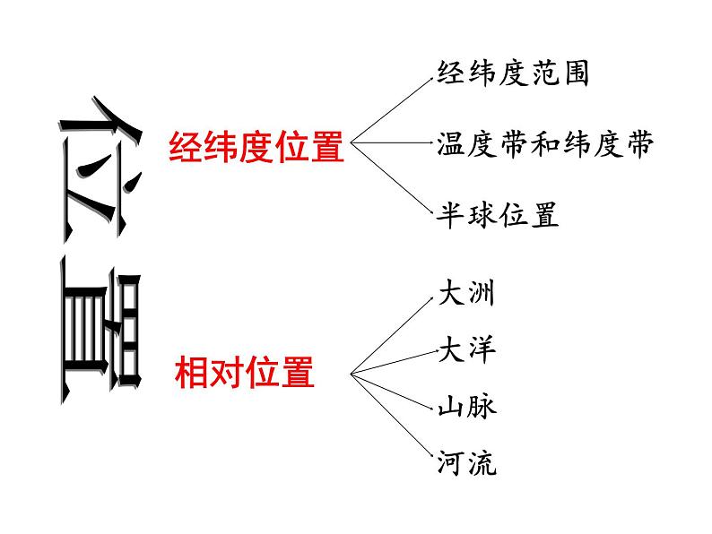 人教版历史与社会七年级上册 综合探究三《如何认识区域——以南非为例》（共32张PPT）课件PPT04