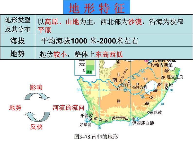 人教版历史与社会七年级上册 综合探究三《如何认识区域——以南非为例》（共32张PPT）课件PPT08