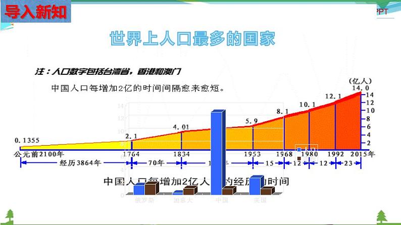 (人教版) 七年级 历史与社会 下册同步教学精品课件 5-1-3 人口与民族04